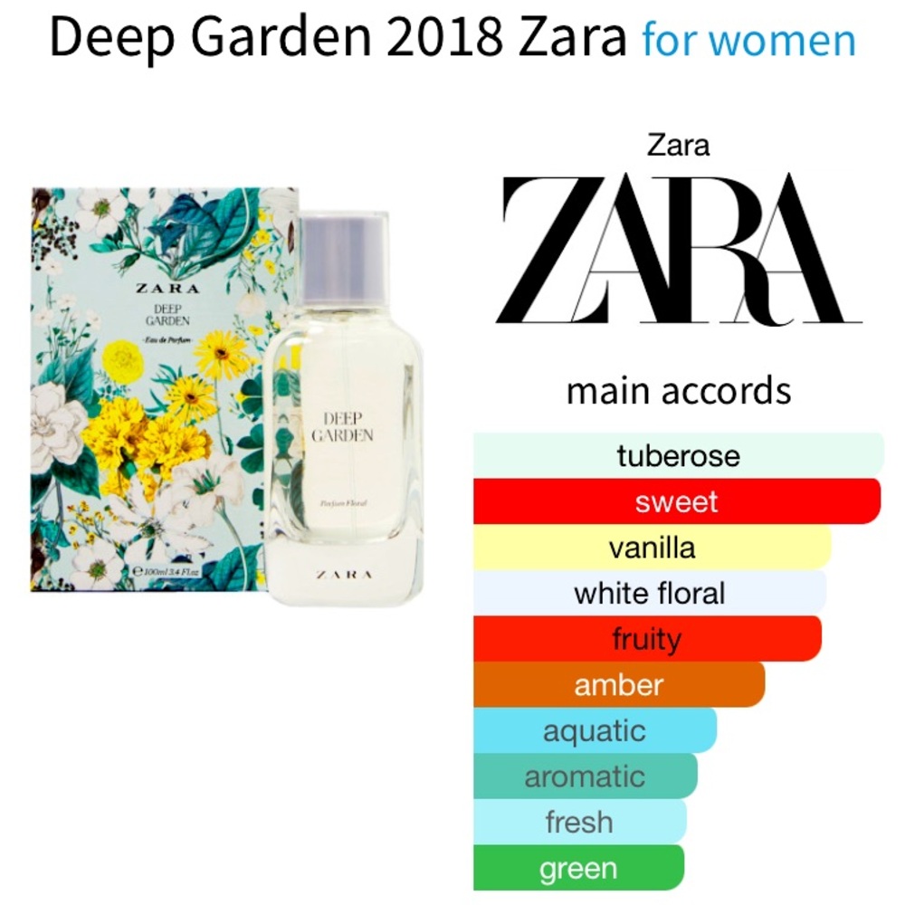 Zara Deep Garden E D P